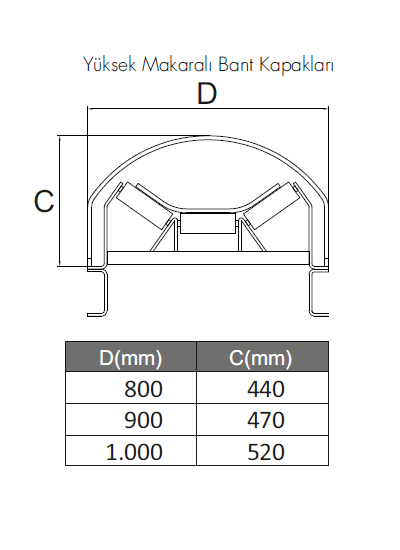 konveyor_bant_kapaklari_imlat_tablosu001 bant kapakları, bant kapama, konveyör bant